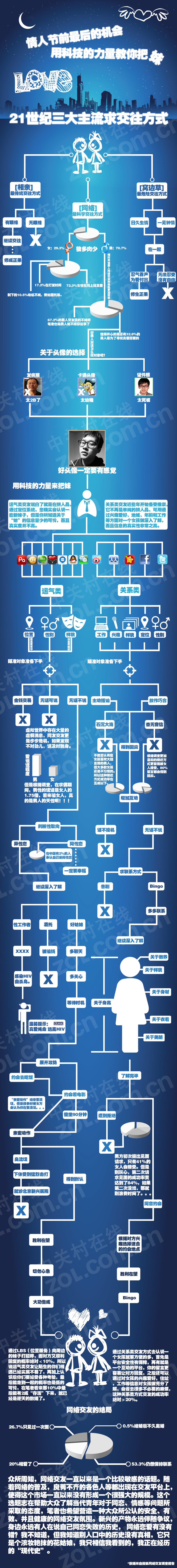 一图<em>流</em>】教你用科技的力量<em>把妹</em>-+Acfun+-+天下