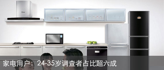 �ҵ��û���24-35�������ռ�ȳ�����