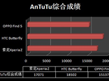 性能:跑分对比Butterfly/Find5