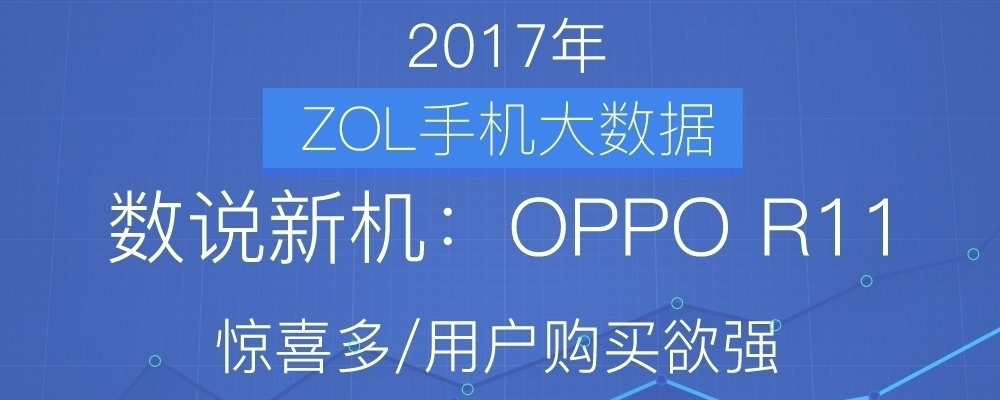数说新机:OPPO R11惊喜多/用户购买欲强