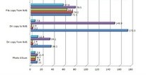 英特尔NASPT测试NAS存储性能