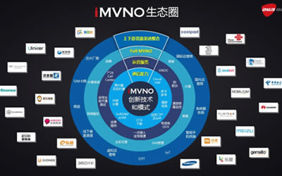 跨界整合 263移动通信启动iMVNO生态圈