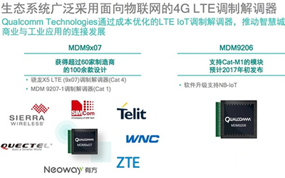 Qualcomm发布先进LTE物联网连接解决方案