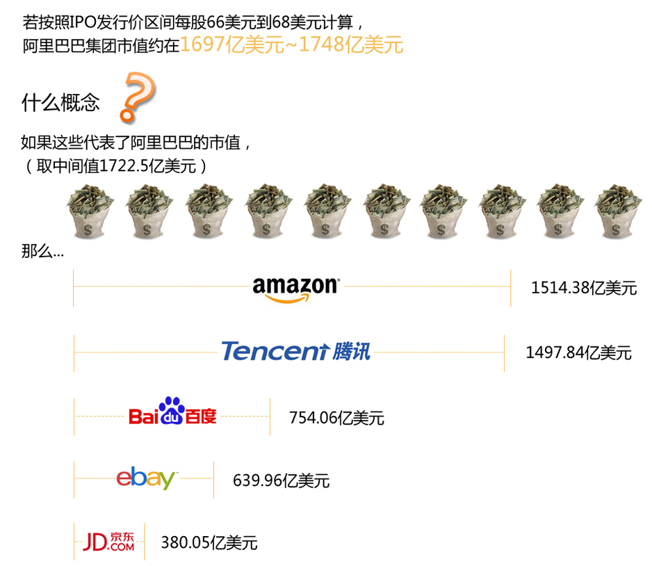 【阿里上市】阿里巴巴美国上市